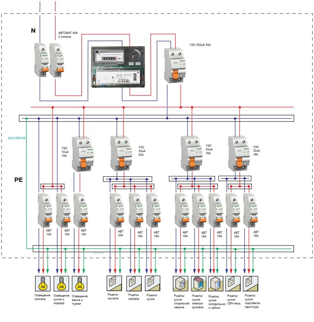 Схема подключения дифавтоматов к сети