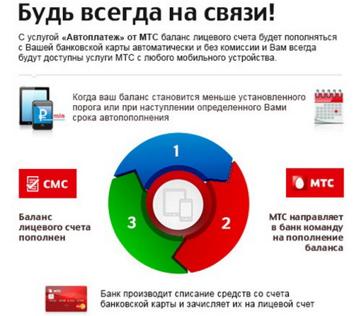 Как в мтс отключить автоплатеж