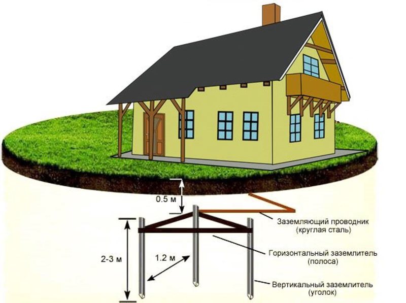 Заземление в частном доме