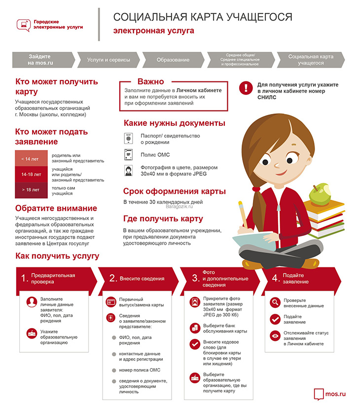 порядок оформления карты