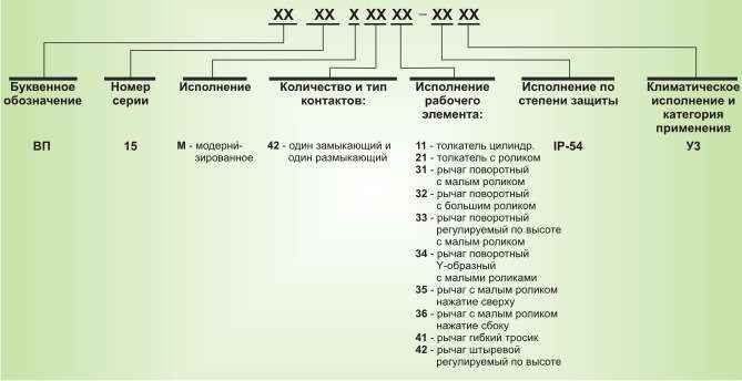 Концевой выключатель