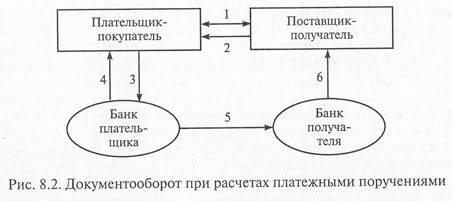 Услуги расчетно кассового обслуживания