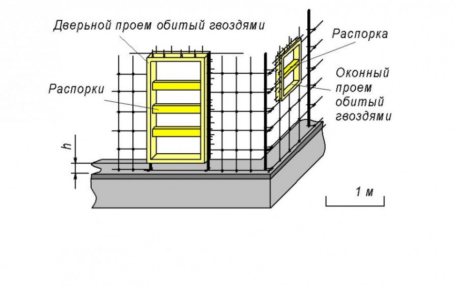 Схема вязки ленточного фундамента. Схема арматурного каркаса для ленточного фундамента. Схема армирования ленточного фундамента. Схема армирования ленточного фундамента глубиной 150 см. Чертеж каркаса ленточного фундамента.