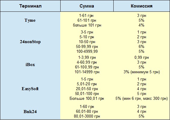 payment_terminals_commission