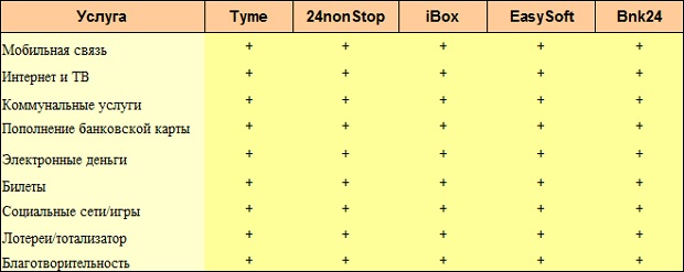 payment_terminals_services