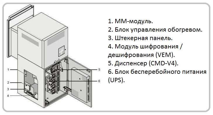 atm-inside