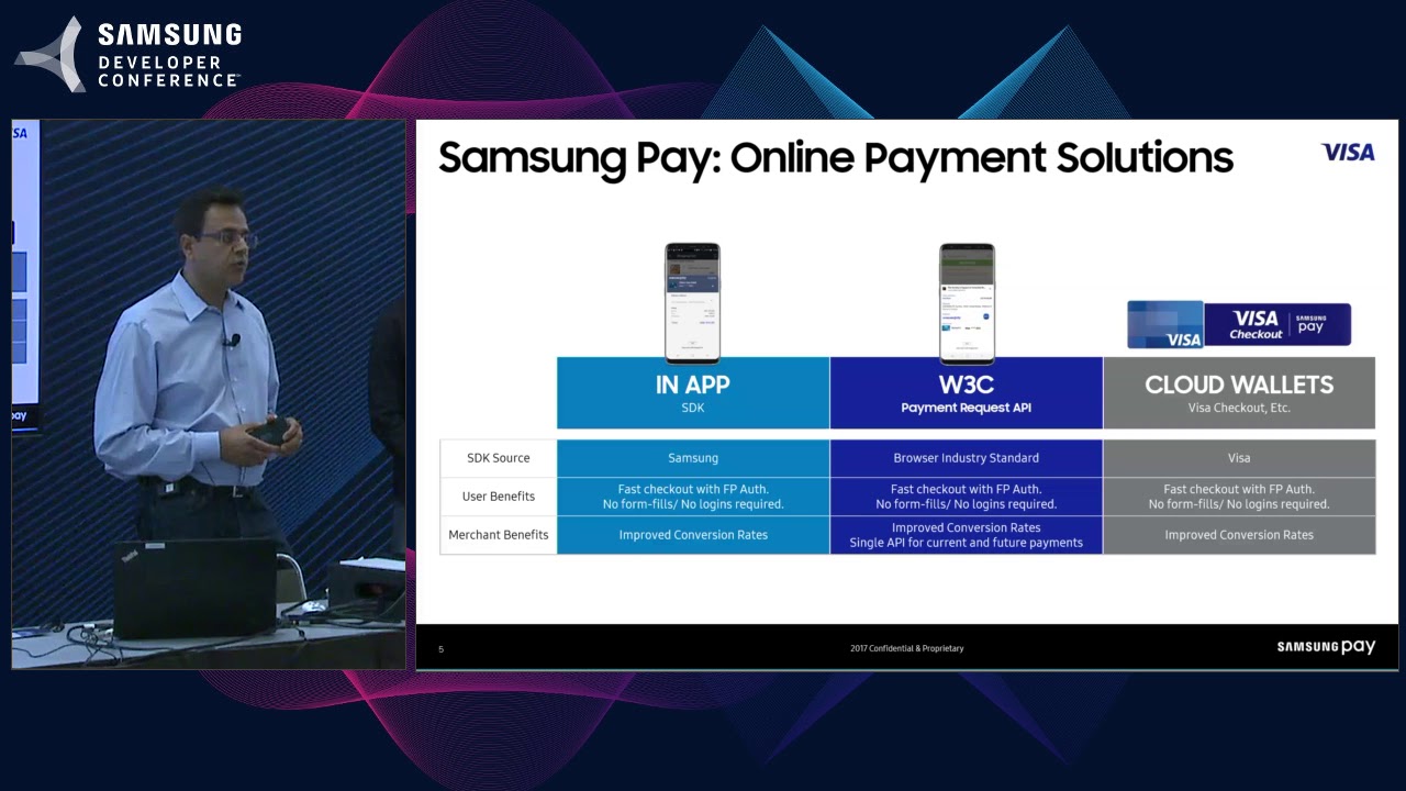 Samsung Pay в Украине