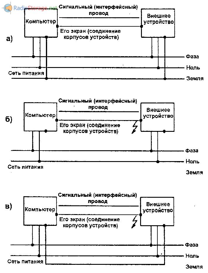Схемы подключения различной периферии к компьютеру