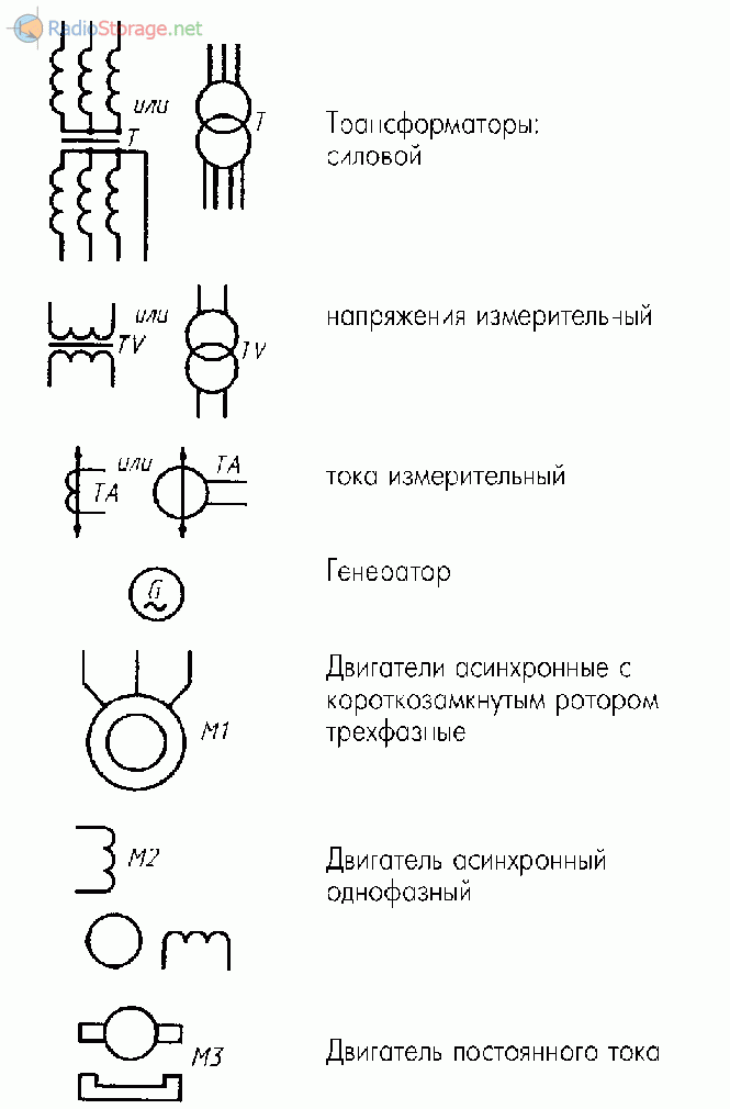 Сигнальная лампа на схеме