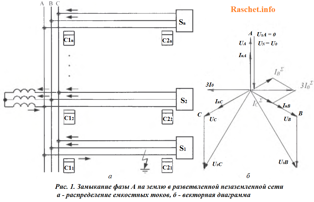 Поиск замыканий на землю. Векторная диаграмма однофазного замыкания на землю. ОЗЗ В сетях с изолированной нейтралью. Ток замыкания на землю в сети с изолированной нейтралью. Однофазное замыкание на землю в сетях 10 кв.