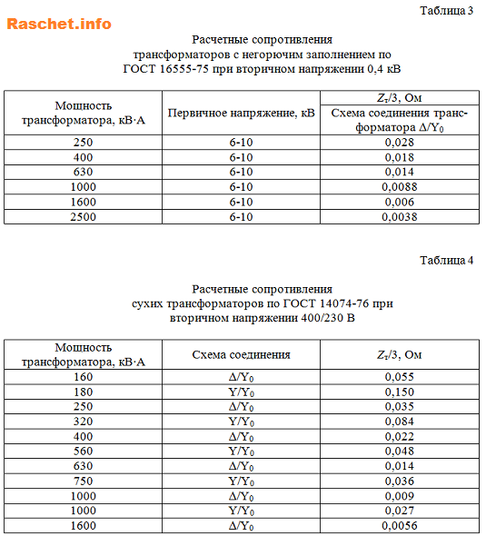 Таблица 3,4 - Расчетные сопротивления трансформаторов с негорючим заполнением по ГОСТ 16555-75 при вторичном напряжении 0,4 кВ