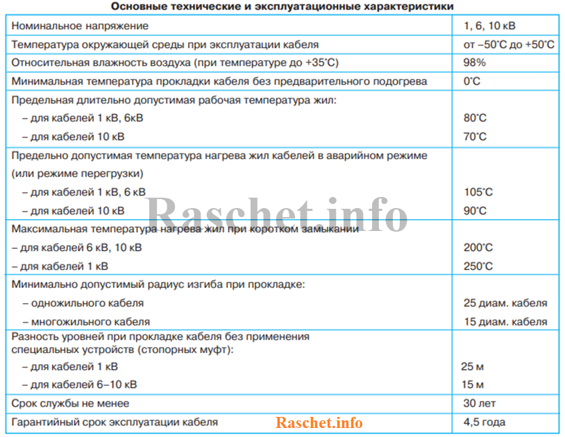 Таблица 1 - Техническая информация на кабель АСБ по каталогу ОАО Севкабель - Холдинг