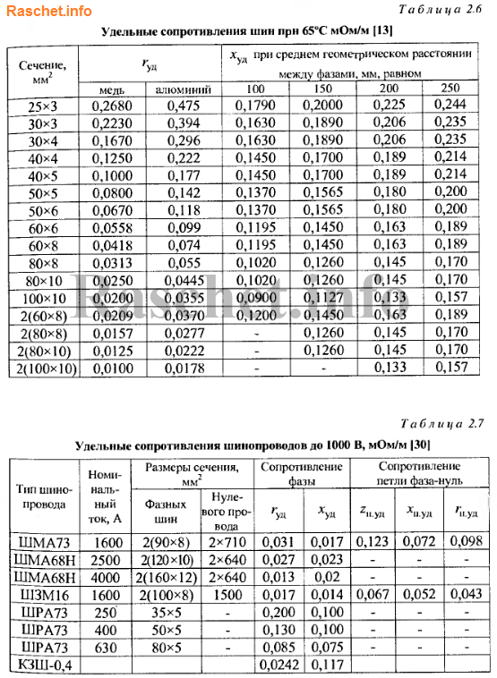 Таблицы 2.6, 2.7 - Активное и индуктивное удельные сопротивления шин и шинопроводов