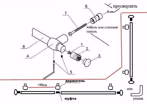 Схема углового рейлинга