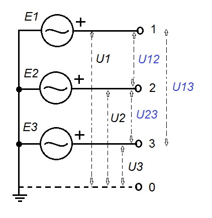 Supplying available voltages in a YN connection. (Image courtesy of the author.)