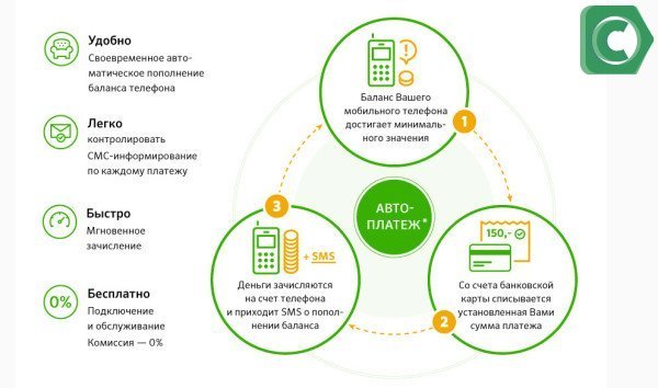 Система автоматических платежей 