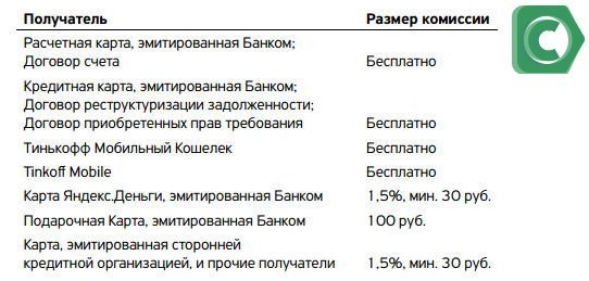 Отправка средств с карточек других банков - комиссииии