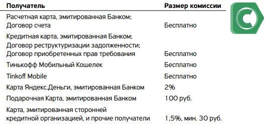 Комиссия при денежных перечислениях