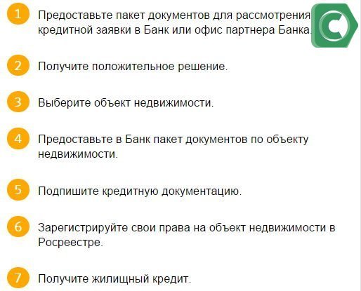 Этапы оформления ипотечного кредита