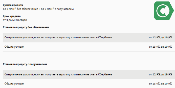 Как получить потребительский кредит в Сбербанке