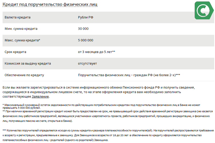 Кредит под поручительство физических лиц. Потребительский кредит под поручительство физических лиц это. Кредит с поручителем. Кредит в Сбербанке условия для держателей зарплатных.