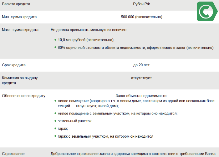 Параметы нецелевого кредита