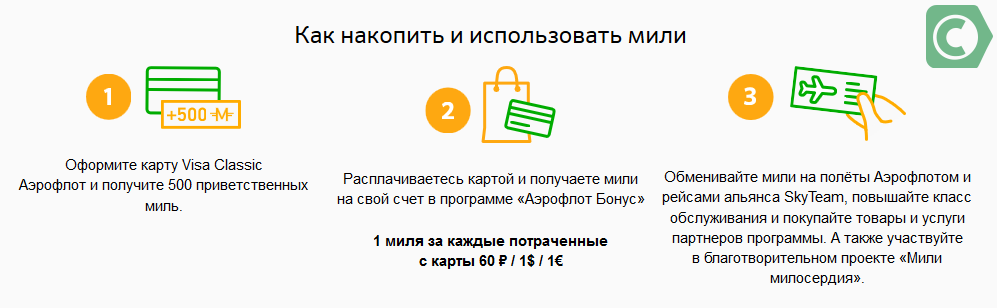 карта сбербанка аэрофлот бонус как работает