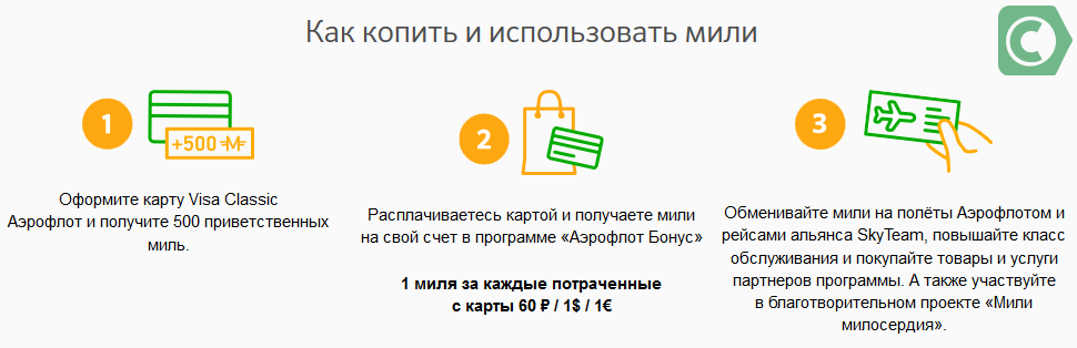 карта сбербанк аэрофлот как начисляются мили