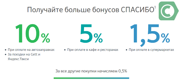 акционные бонусы спасибо