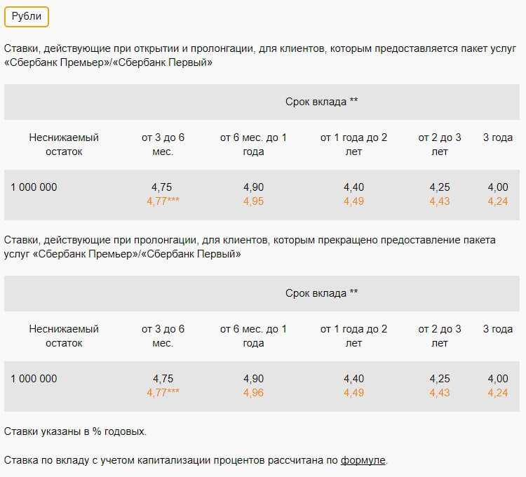 Повышенные проценты по вкладам Сбербанка