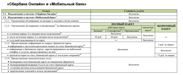 Стоимость использования услуги. 