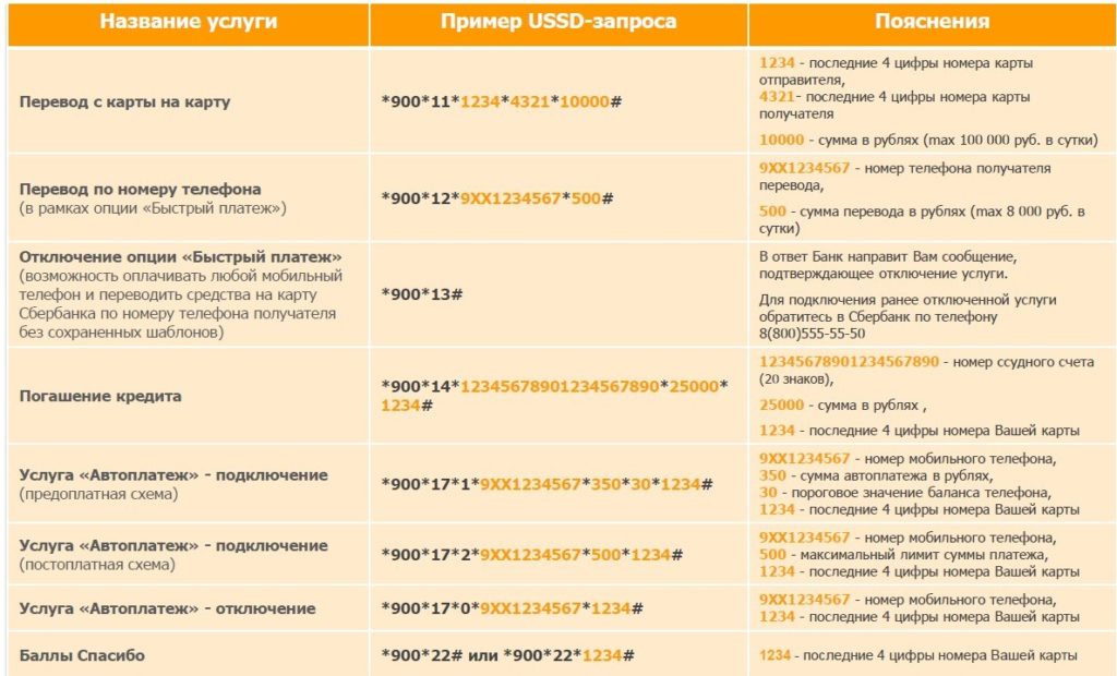 USSD-запросы2