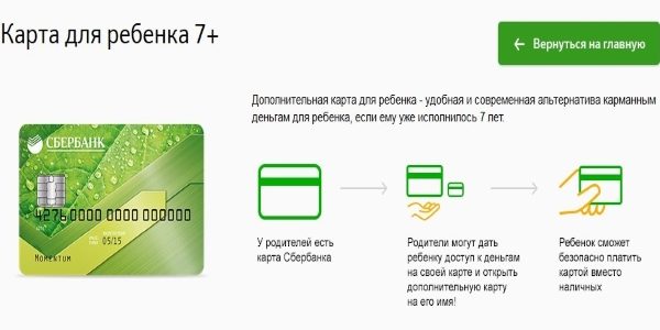 Оформление банковской карты для ребенка