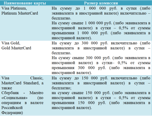 Дополнительный платеж при обналичивании.