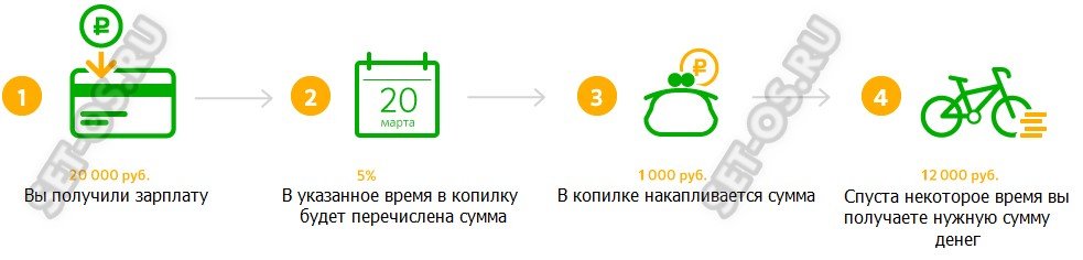 сбербанк копилка универсальный счет на 5 лет