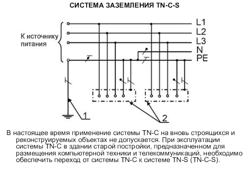 Виды заземления. TN-S система заземления. TN C S схема заземления. TN система заземления. TNCS система заземления.