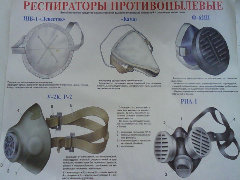 Респираторы типы защиты. Респираторы противопылевые ф-62ш. Респиратор ОБЖ. Описание респиратора.