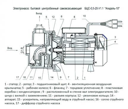 Схема водяного насоса Агидель 10