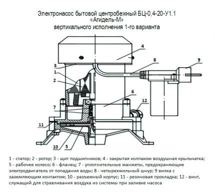 Схема устройства центробежного насоса Агидель М