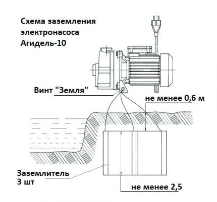 Схема заземления электронасоса Агидель 10