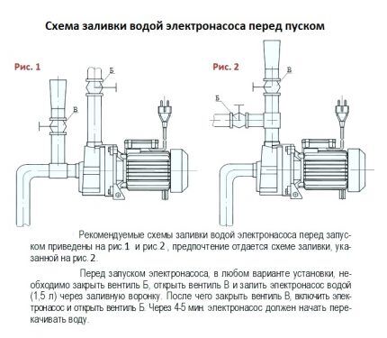 Схема заливка насоса центробежного Агидель 10