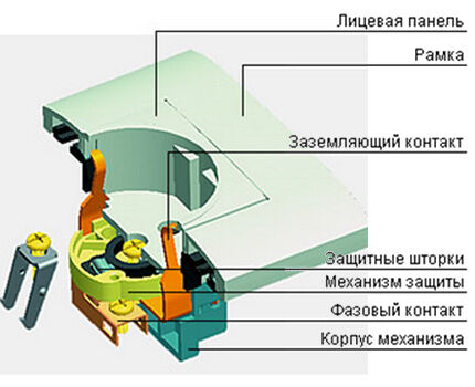 Внутреннее устройство розетки 