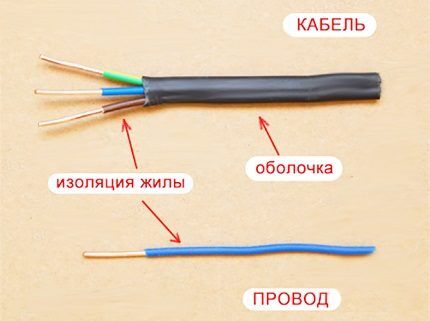 Отличия кабеля от провода