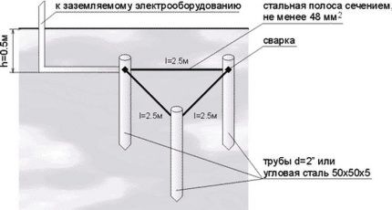 Схема треугольного заземления