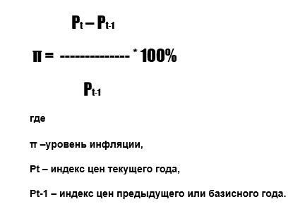 Формула расчета инфляции 