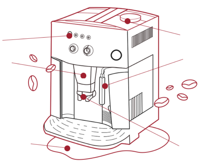 Ремонт кофеварки делонги. Кофеварка Зелмер Супремо. Delonghi Supremo кофемашина. Неисправность кофемашины Делонги. Капсульная кофемашина Delonghi схема.