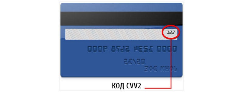 CVV2 CVC2 где находится на карте Visa