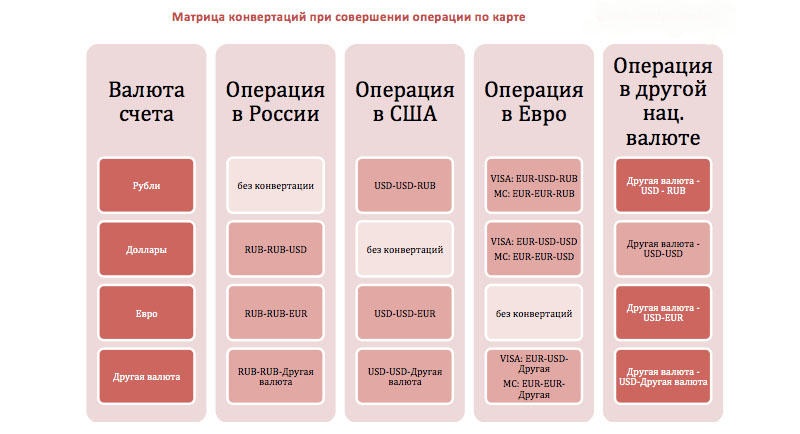 Visa конвертация валют-2