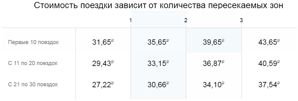 Расчет стоимости проезда по карте Стрелка