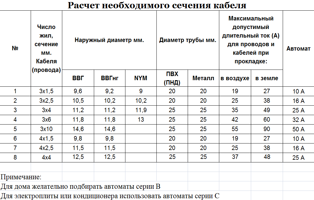 Расчет форсунок по мощности